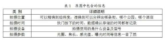 你不可不知的原图信息泄露，小心“原图”变“原罪”
